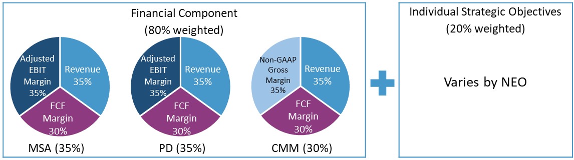 AIP in Proxy Summary_alternative 5.jpg